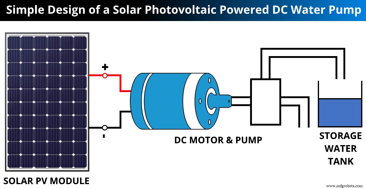 Designing a Solar‑Powered DC Water Pump: A Step‑by‑Step Guide