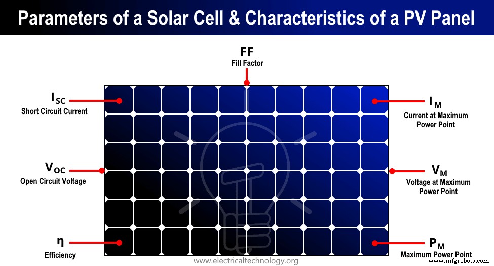 Solar Cell Parameters & PV Panel Characteristics: A Comprehensive Guide