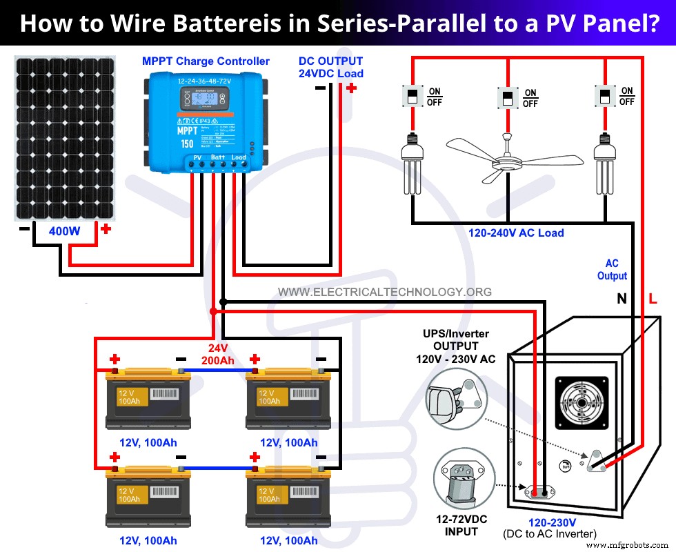 Connecting Batteries in Series-Parallel to a Solar Panel: A Step‑by‑Step Guide