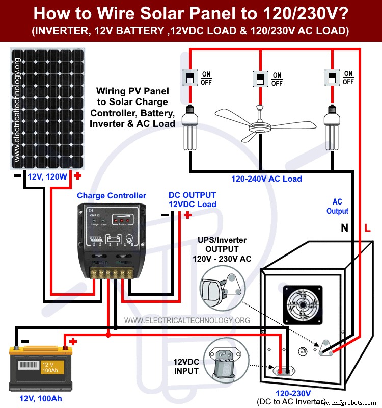 Connecting a Solar Panel to 120‑230V AC Load via Inverter & UPS – Step‑by‑Step Guide
