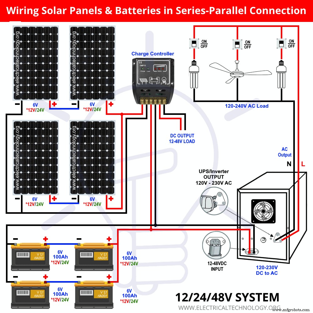 Optimizing Solar Panel and Battery Wiring: Series-Parallel Configurations Explained