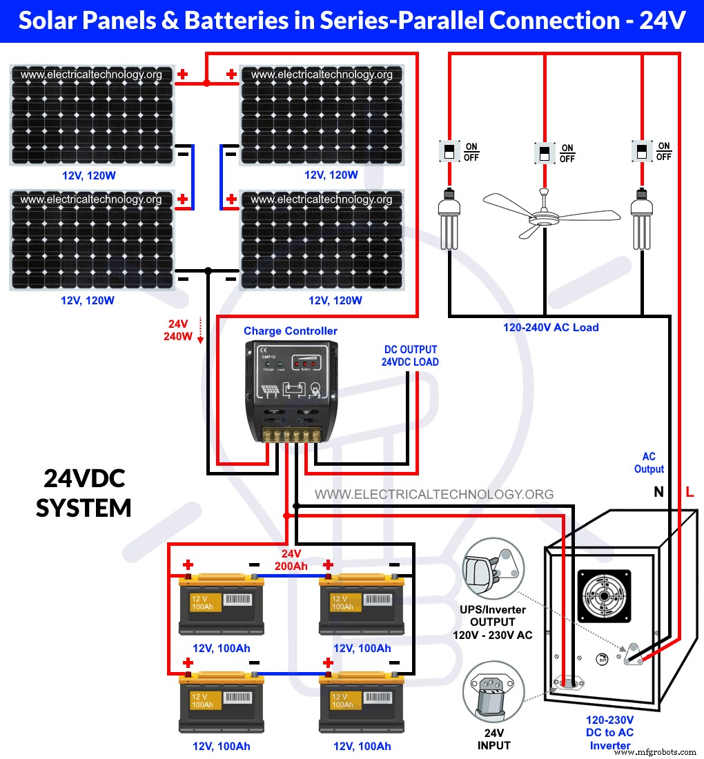Optimizing Solar Panel and Battery Wiring: Series-Parallel Configurations Explained