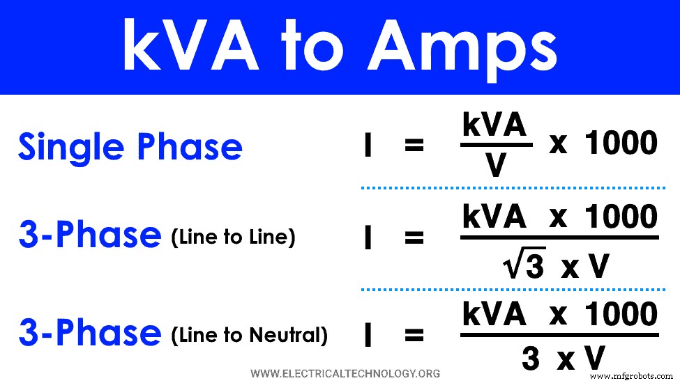 kVA to Amps Conversion Calculator: Quick & Accurate Guide