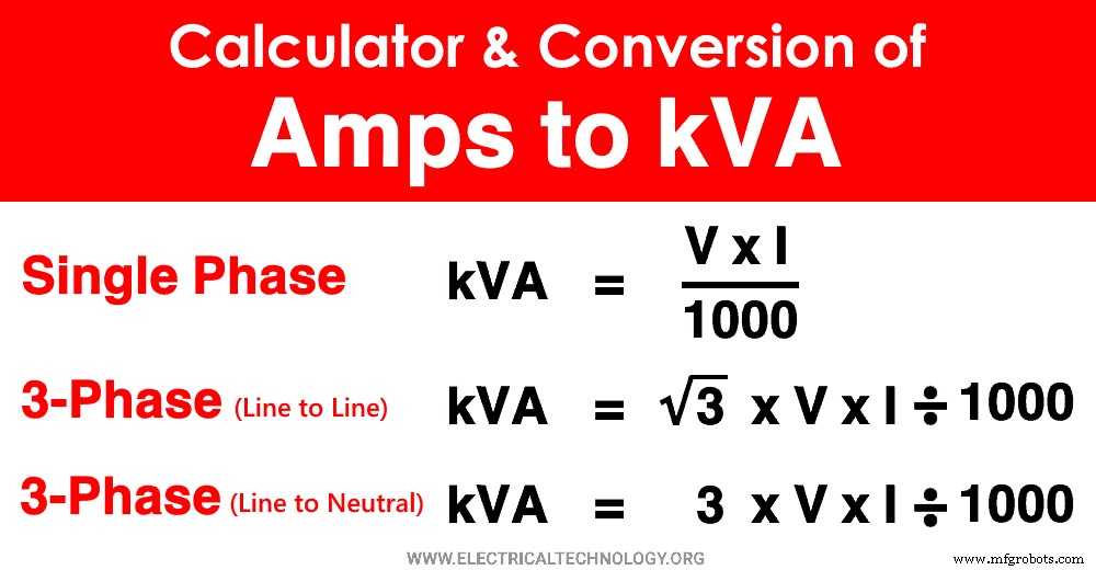 Amps to kVA Conversion Calculator – Quick, Accurate, Free Tool