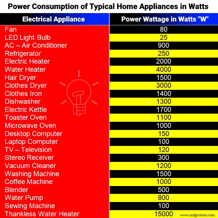 Accurate Electric Energy Cost Calculator – Estimate Daily, Monthly & Annual Bills