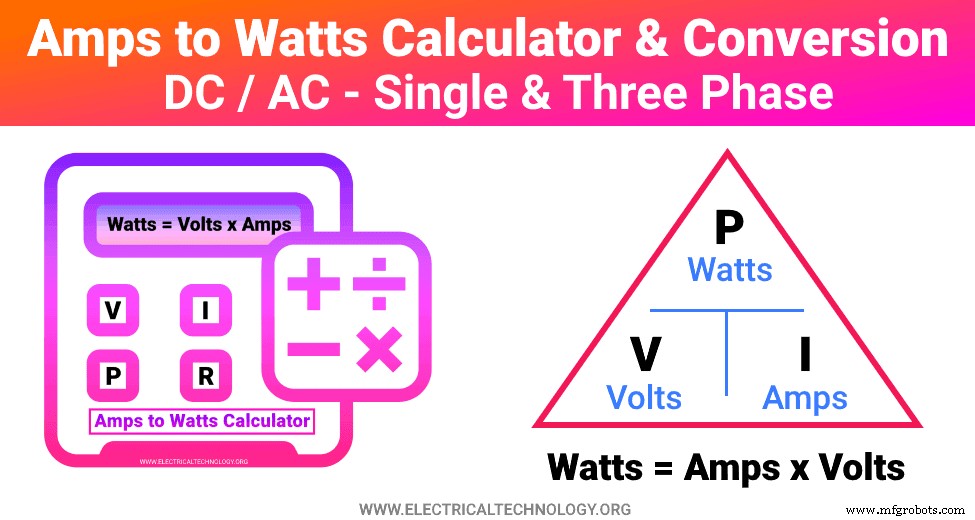 Amps to Watts Converter – Accurate DC/AC & 1‑Phase/3‑Phase Power Calculator