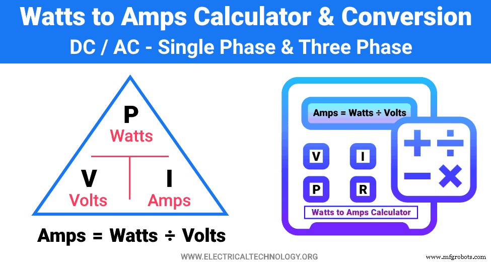Watts to Amps Conversion Calculator – DC & AC (Single & Three‑Phase) – Quick & Accurate