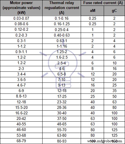 Motor Protection: Identifying Fault Types & Selecting the Right Devices