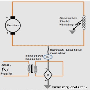 Generator Protection: Fault Types & Essential Protective Devices