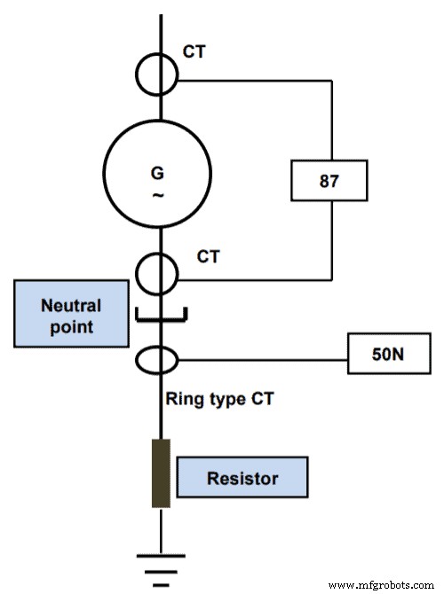 Generator Protection: Fault Types & Essential Protective Devices