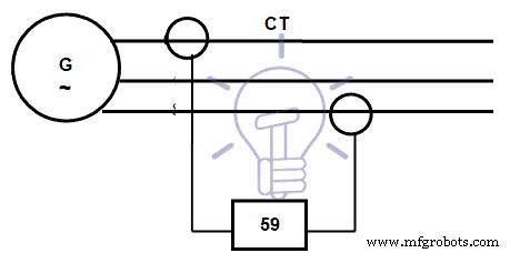 Generator Protection: Fault Types & Essential Protective Devices