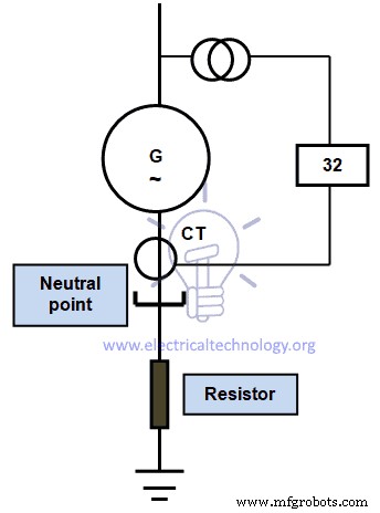 Generator Protection: Fault Types & Essential Protective Devices