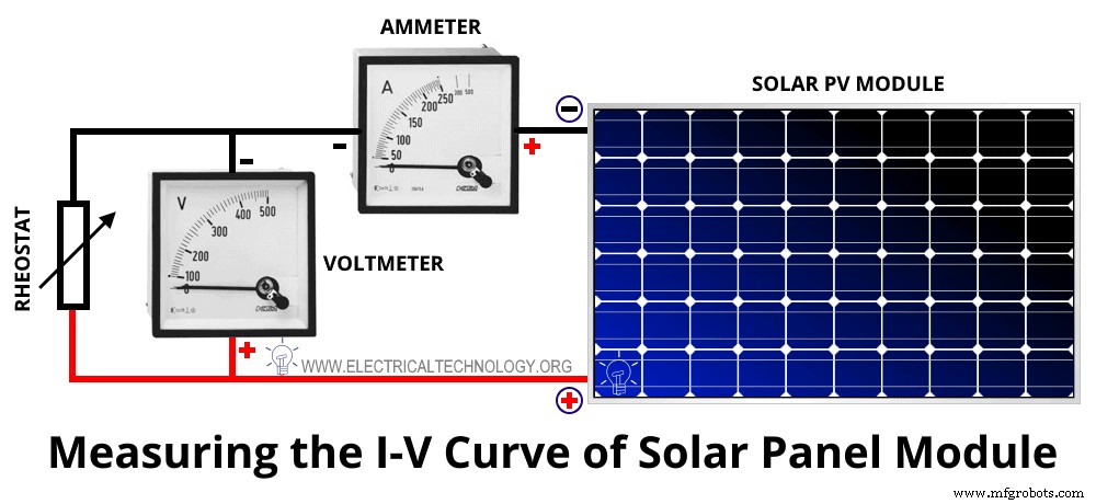 Designing Solar PV Modules & Arrays: Cell Count, Parameters & Performance Calculations