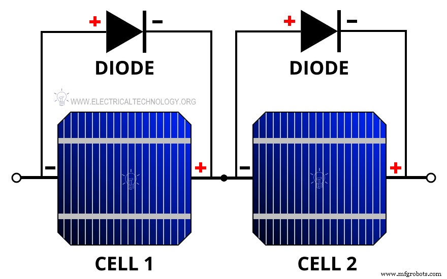 Designing Solar PV Modules & Arrays: Cell Count, Parameters & Performance Calculations