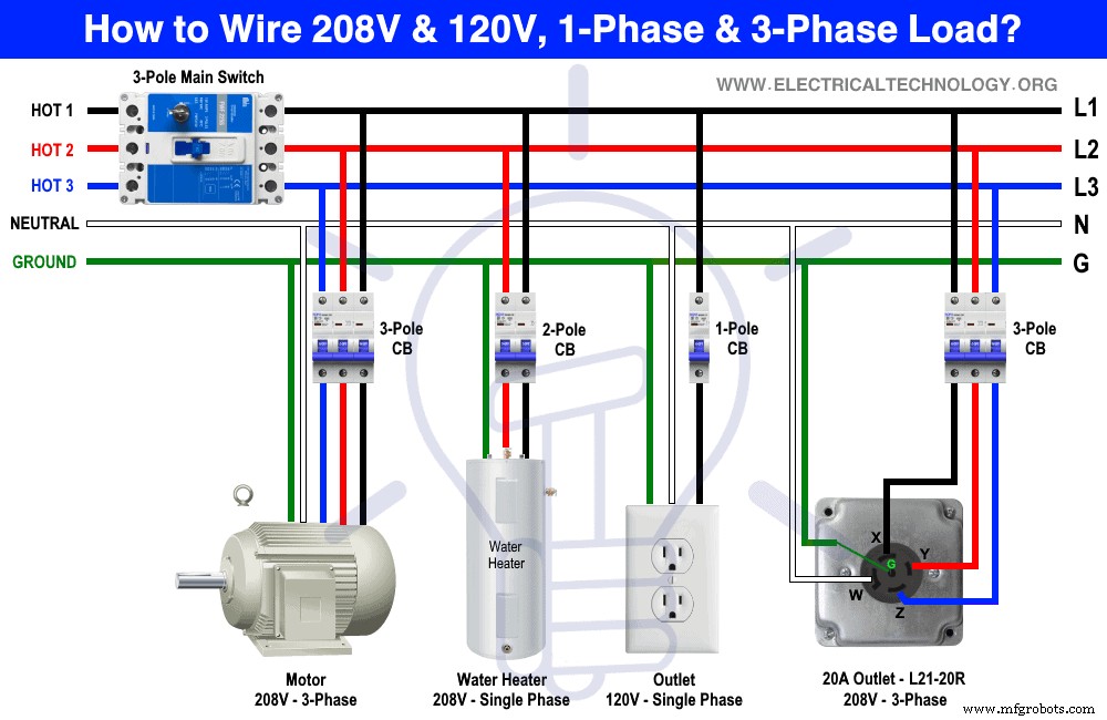 Expert Guide to Wiring 208V & 120V 1‑Phase & 3‑Phase Main Panels