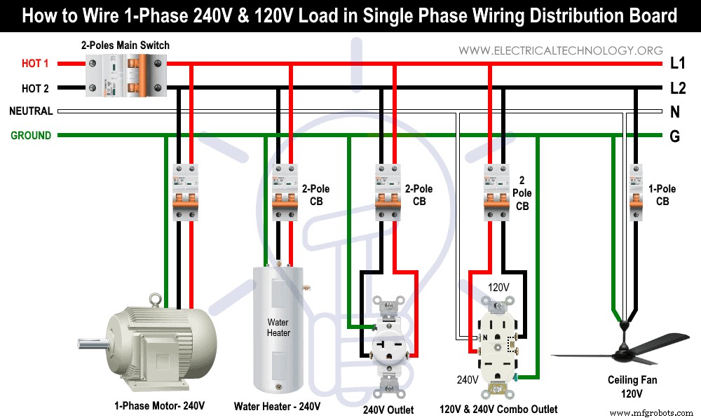 Professional Wiring of 120V & 240V Main Panels: Complete Breaker Box Installation Guide