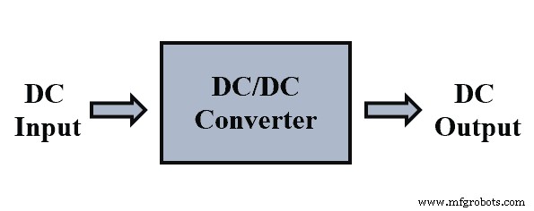 Calculating the Ideal Size for Your Solar Charge Controller: A Practical Guide