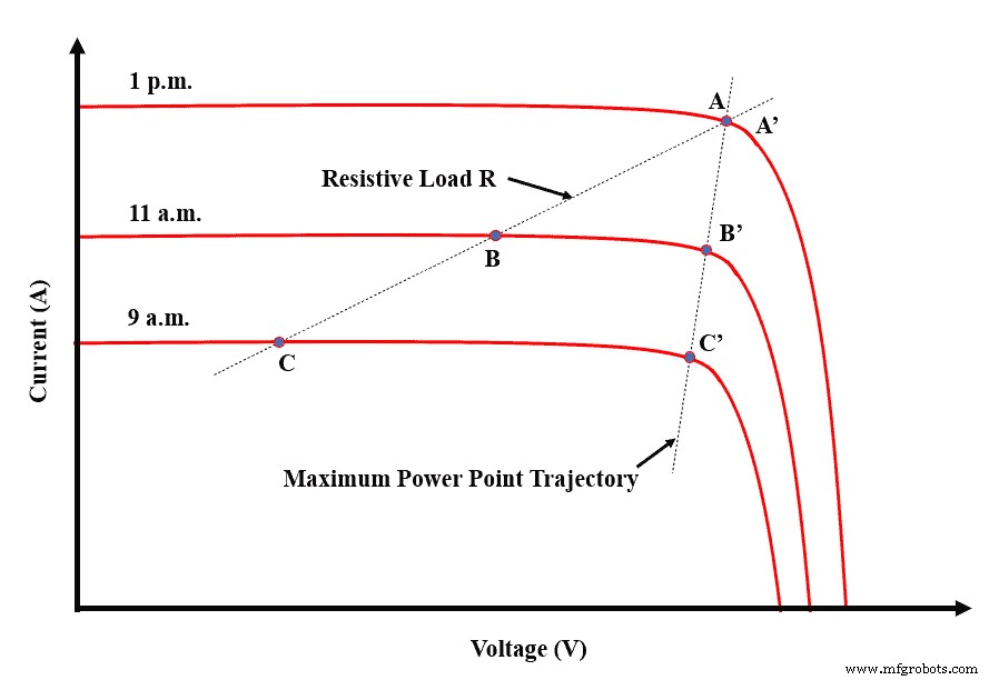 Calculating the Ideal Size for Your Solar Charge Controller: A Practical Guide