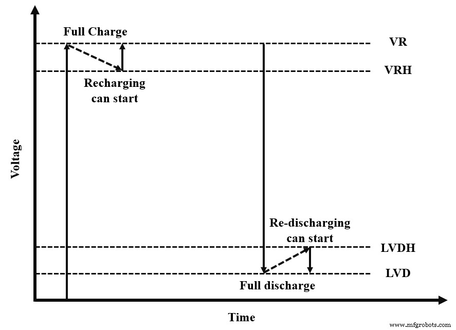 Calculating the Ideal Size for Your Solar Charge Controller: A Practical Guide