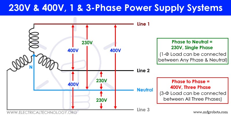 Step‑by‑Step Guide: Wiring a 3‑Phase & 1‑Phase 400V/230V Distribution Board (UK & EU)