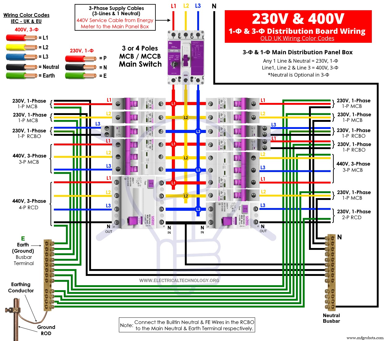 Step‑by‑Step Guide: Wiring a 3‑Phase & 1‑Phase 400V/230V Distribution Board (UK & EU)