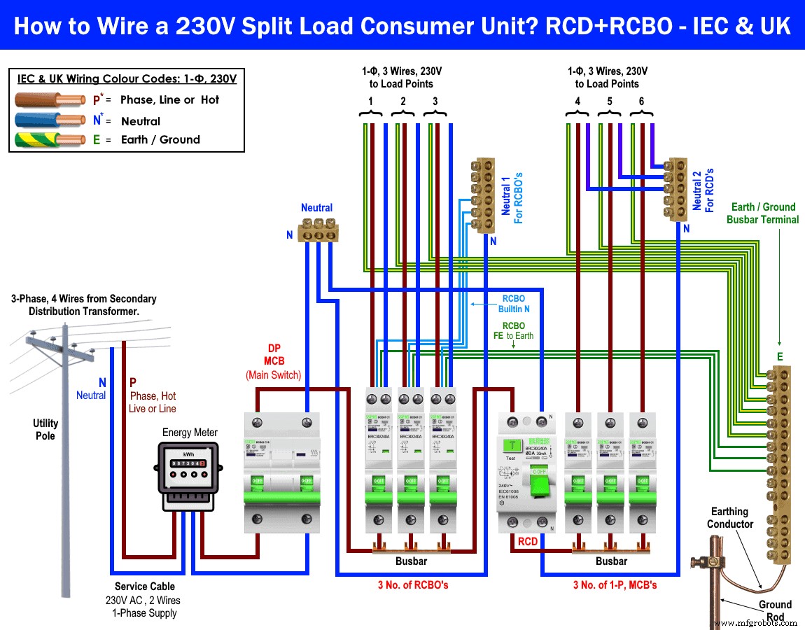 Step-by-Step Guide to Wiring a Single-Phase Split Load Consumer Unit with RCD & RCBO Protection