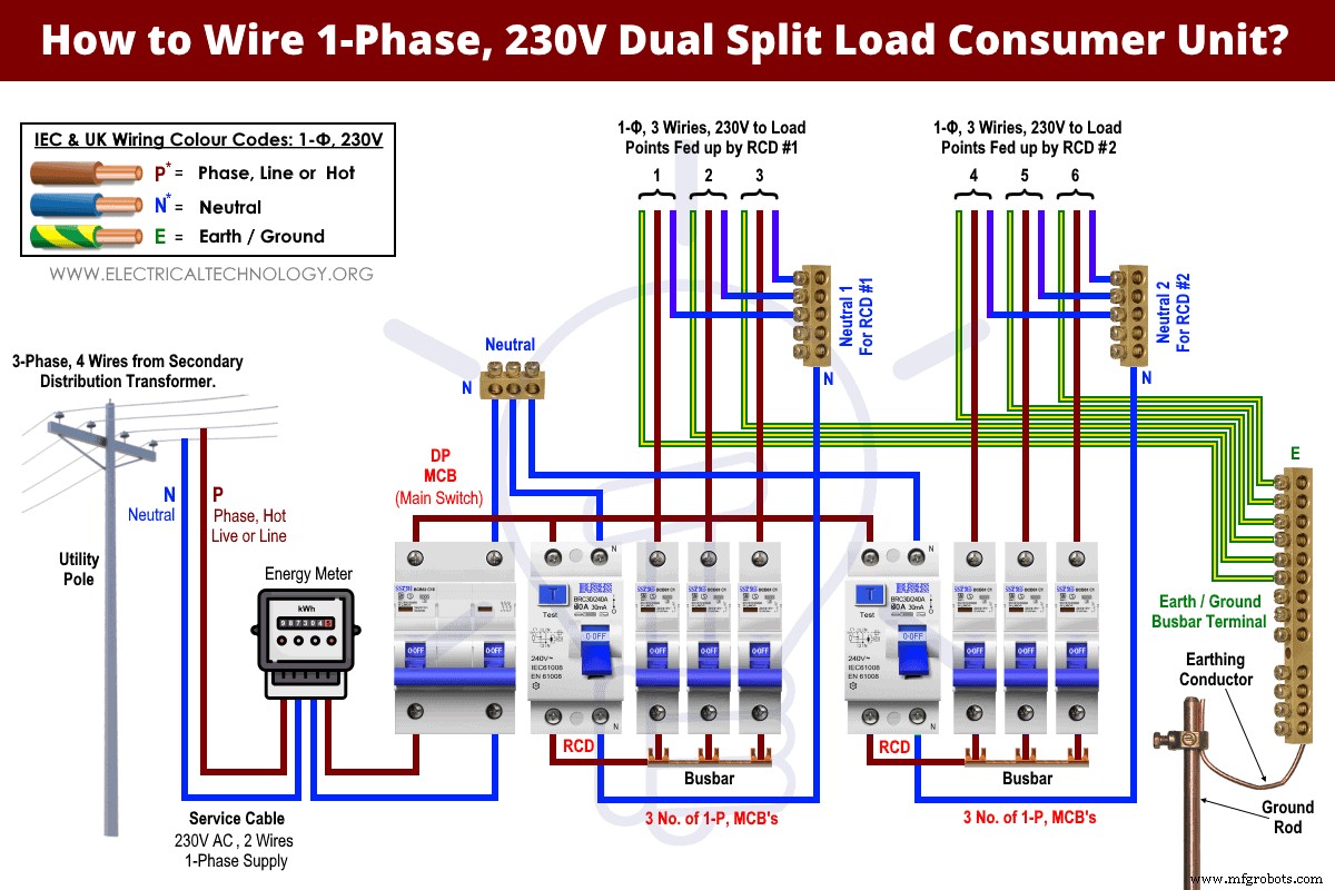 Step-by-Step Guide: Wiring a 230V Dual Split Load Consumer Unit (RCD + MCB)