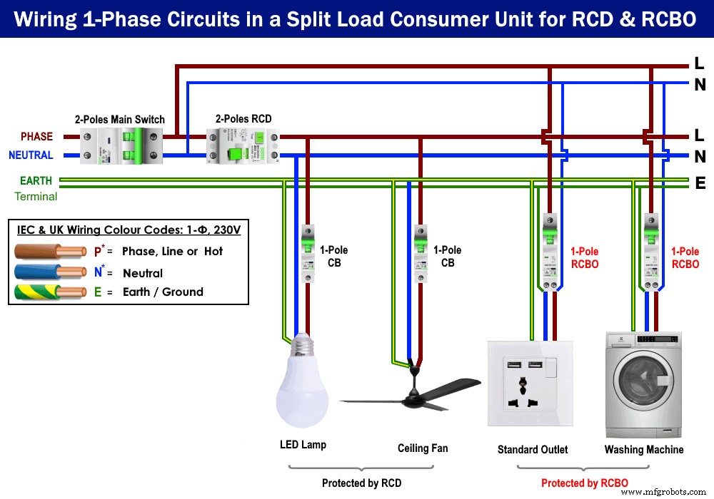Step-by-Step Guide to Wiring a Single-Phase Split Load Consumer Unit with RCD & RCBO Protection