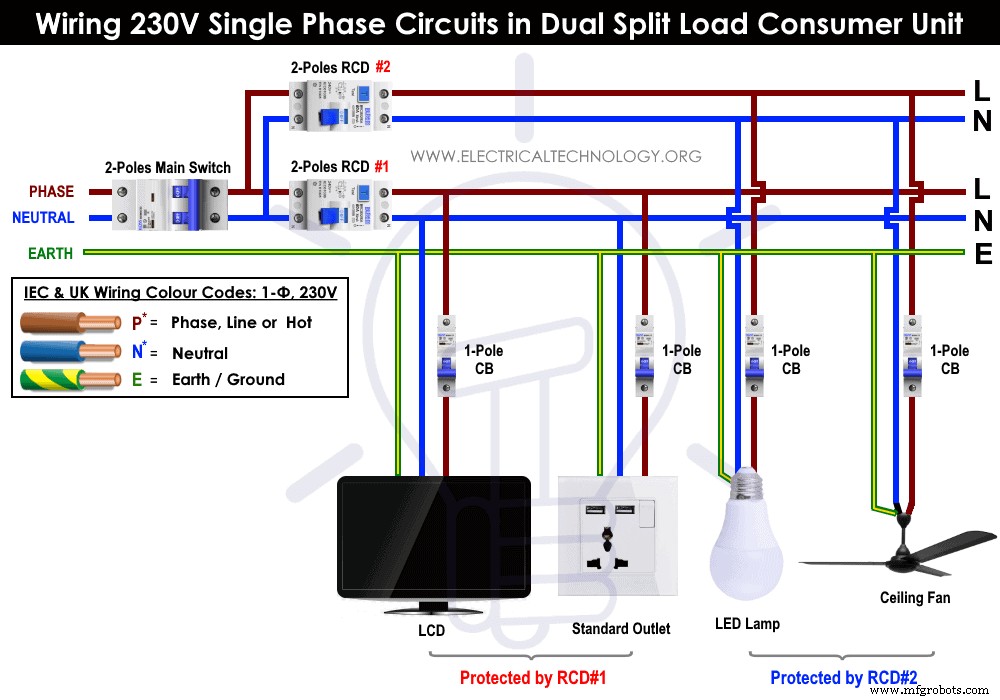 Step-by-Step Guide: Wiring a 230V Dual Split Load Consumer Unit (RCD + MCB)