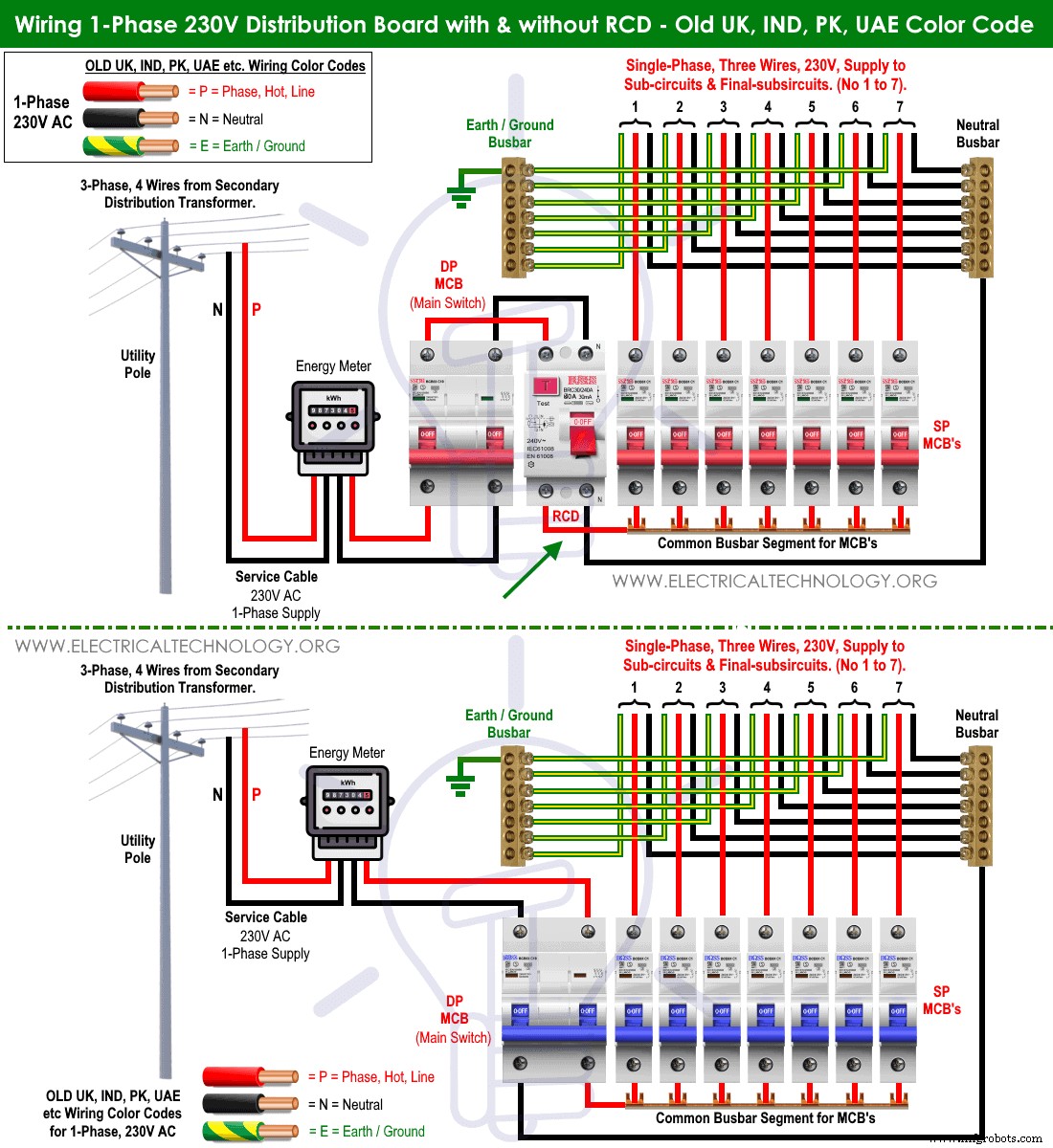 Step-by-Step Guide: Wiring a 230V Single-Phase Consumer Unit with RCD in the UK and EU (IEC Standards)