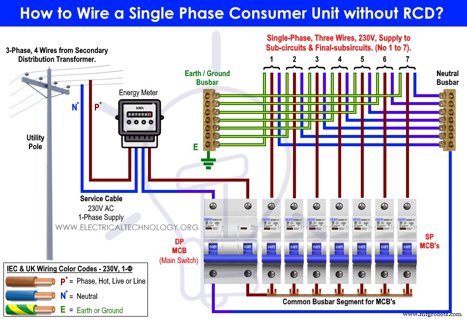 Step-by-Step Guide: Wiring a 230V Single-Phase Consumer Unit with RCD in the UK and EU (IEC Standards)