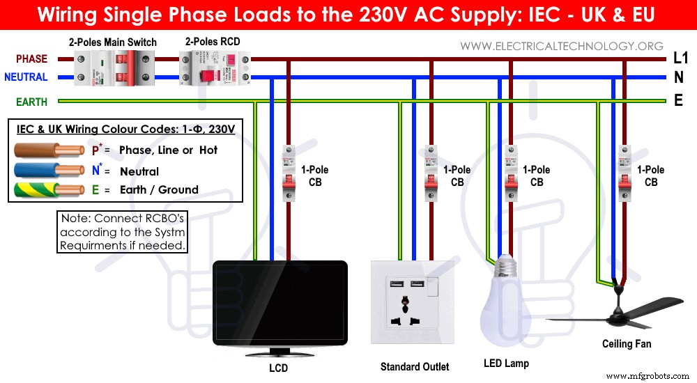 Step-by-Step Guide: Wiring a 230V Single-Phase Consumer Unit with RCD in the UK and EU (IEC Standards)