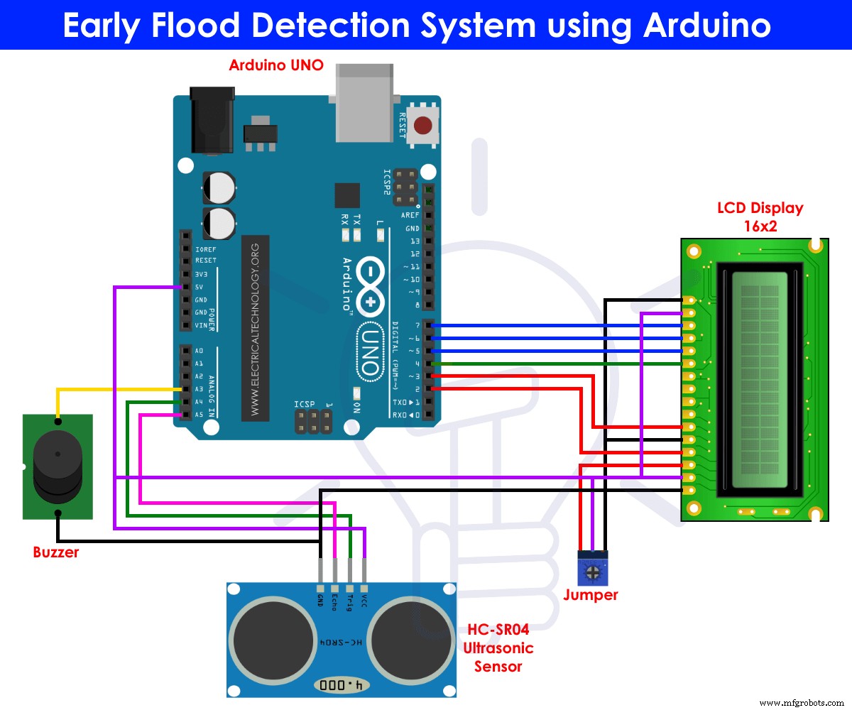 Arduino-Based Early Flood Detection System – Source Code & Circuit Design