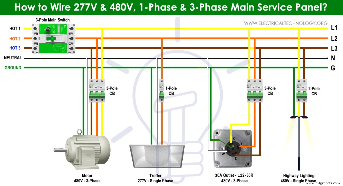 Professional Wiring Guide: 277 V & 480 V 1‑Phase & 3‑Phase Commercial Main Service Panels
