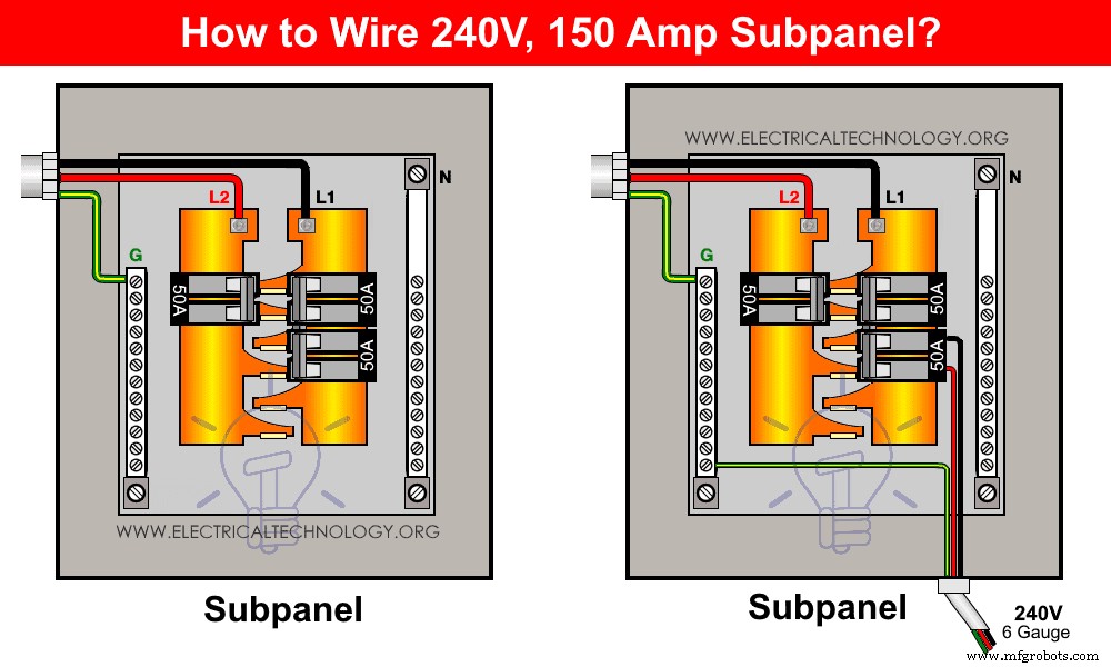Complete Subpanel Wiring Guide: Installing a Main Lug for 120V & 240V