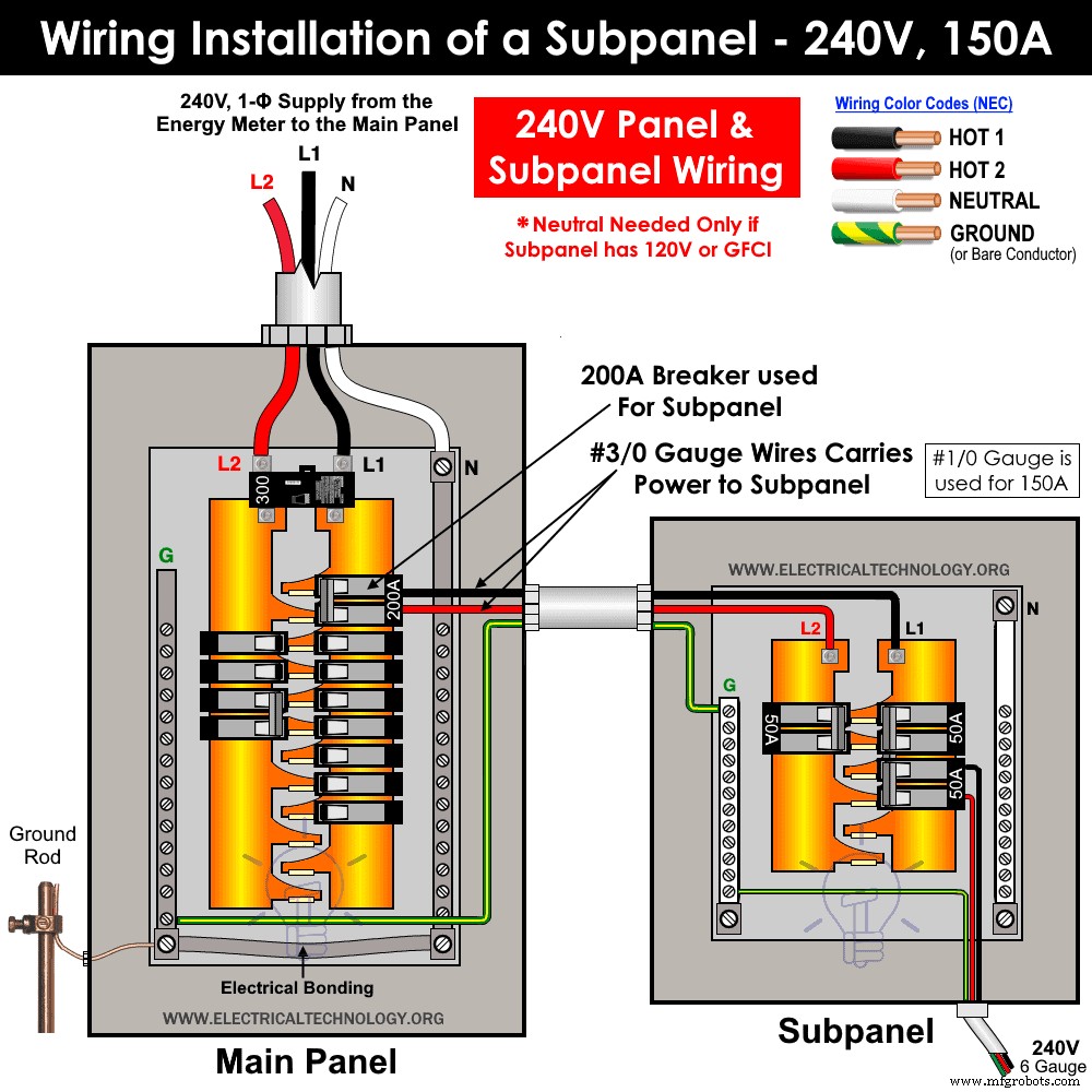 Complete Subpanel Wiring Guide: Installing a Main Lug for 120V & 240V
