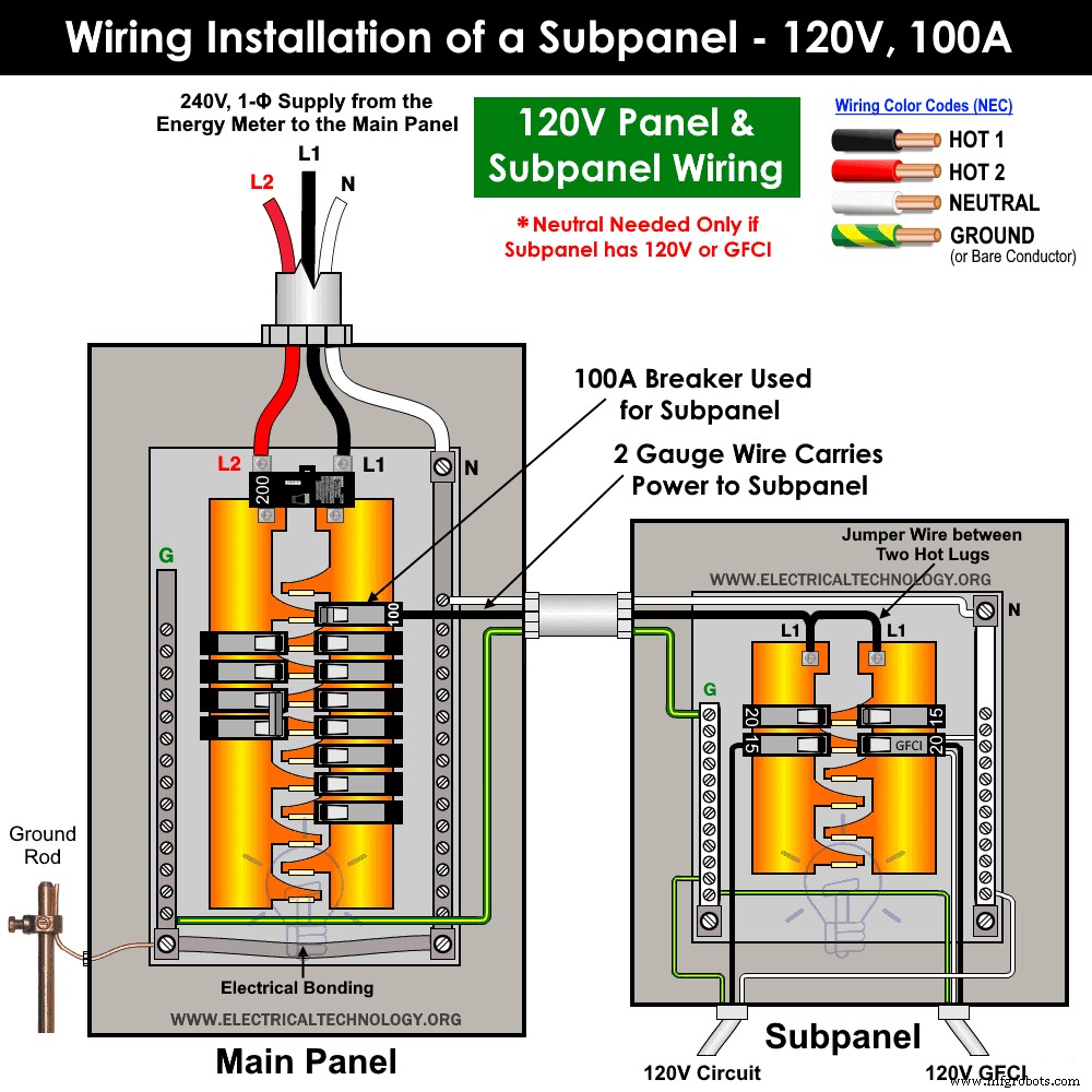 Complete Subpanel Wiring Guide: Installing a Main Lug for 120V & 240V