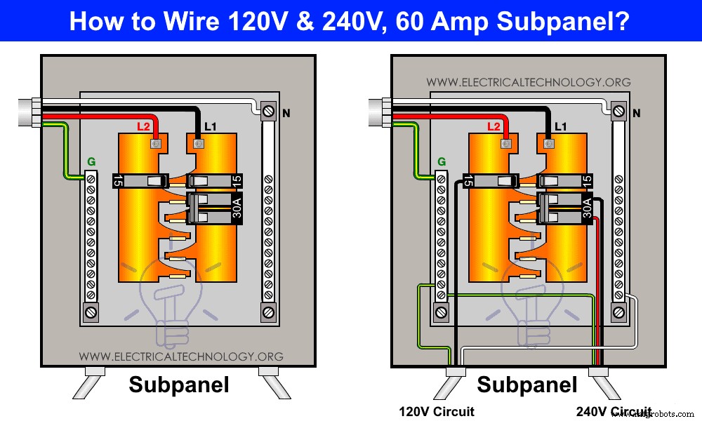 Complete Subpanel Wiring Guide: Installing a Main Lug for 120V & 240V
