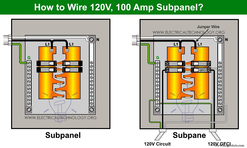 Complete Subpanel Wiring Guide: Installing a Main Lug for 120V & 240V
