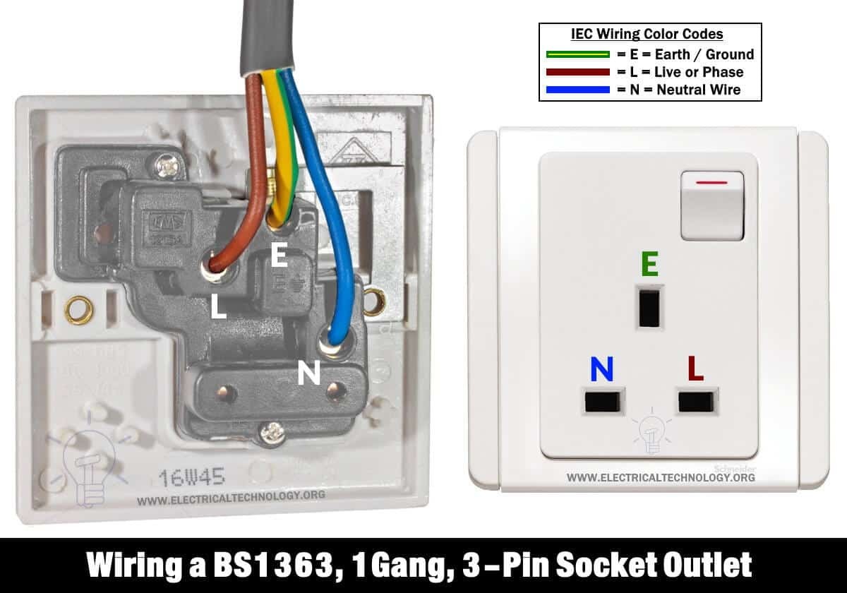 Step-by-Step Guide to Wiring a UK 3‑Pin BS1363 Socket Outlet Safely