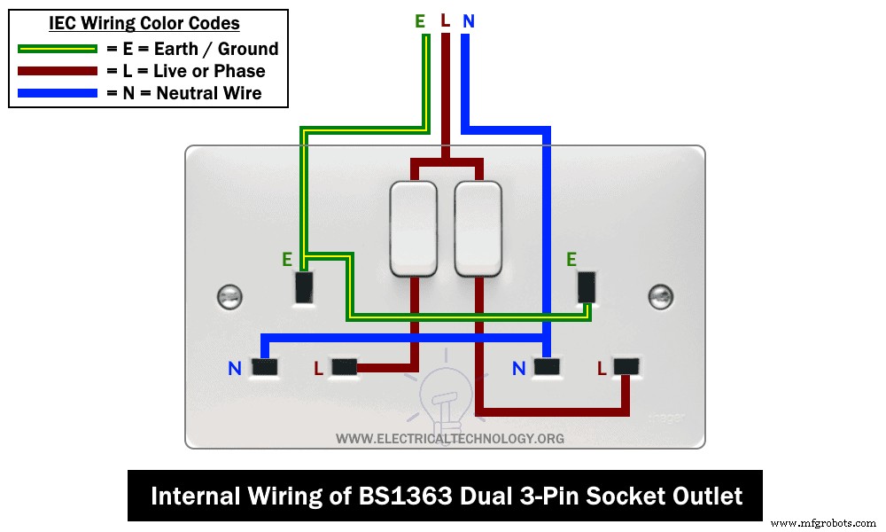 Complete Guide to Wiring a Twin 3‑Pin UK Socket Outlet (2‑Gang)