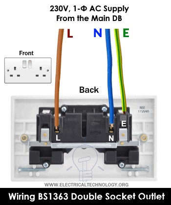 Complete Guide to Wiring a Twin 3‑Pin UK Socket Outlet (2‑Gang)