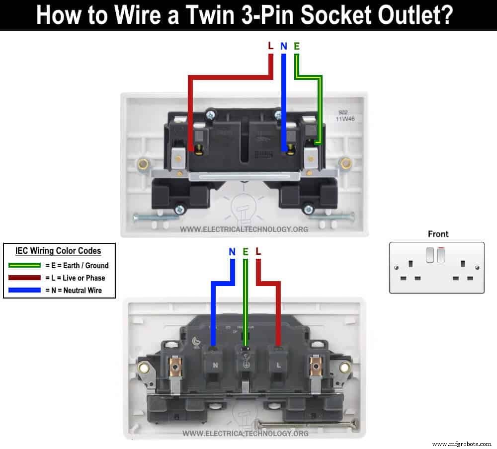 Complete Guide to Wiring a Twin 3‑Pin UK Socket Outlet (2‑Gang)