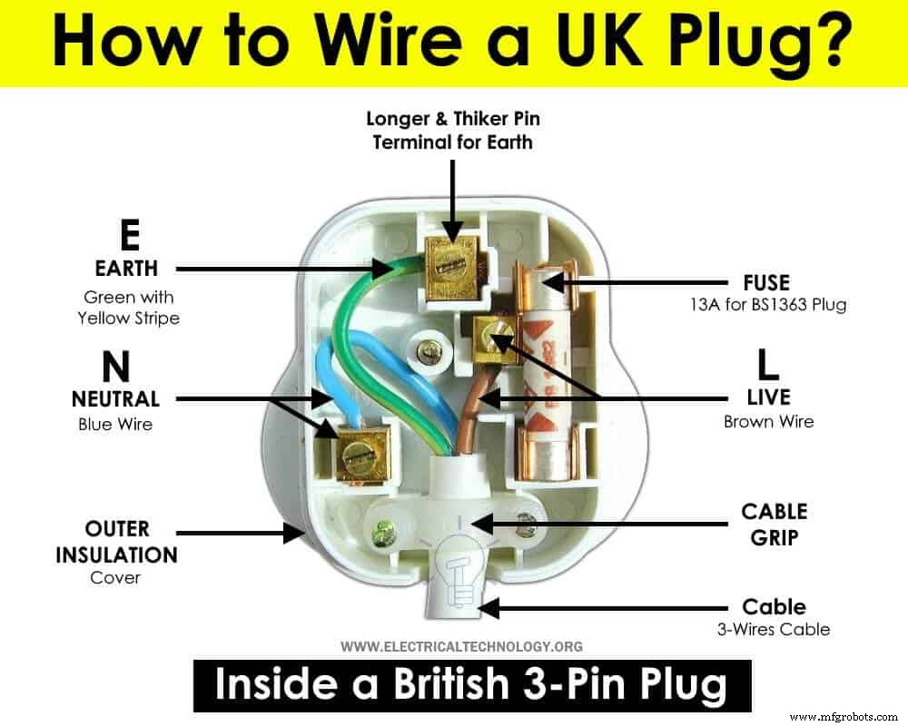 Step-by-Step Guide to Wiring a UK BS1363 3‑Pin Plug Safely