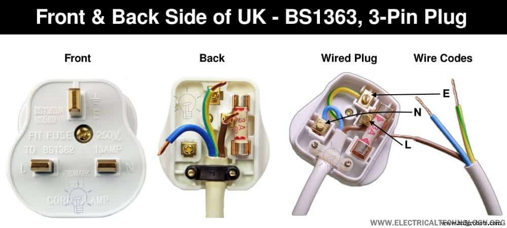 Step-by-Step Guide to Wiring a UK BS1363 3‑Pin Plug Safely