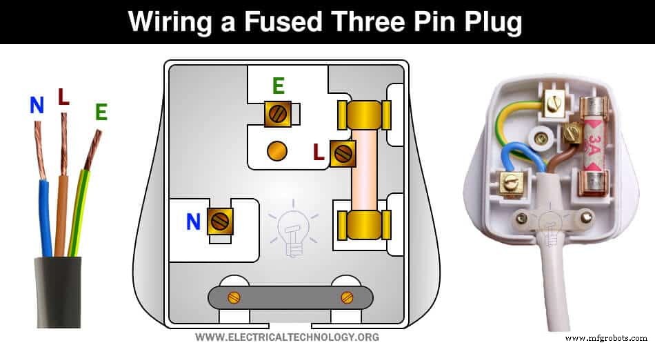 Step-by-Step Guide to Wiring a UK BS1363 3‑Pin Plug Safely