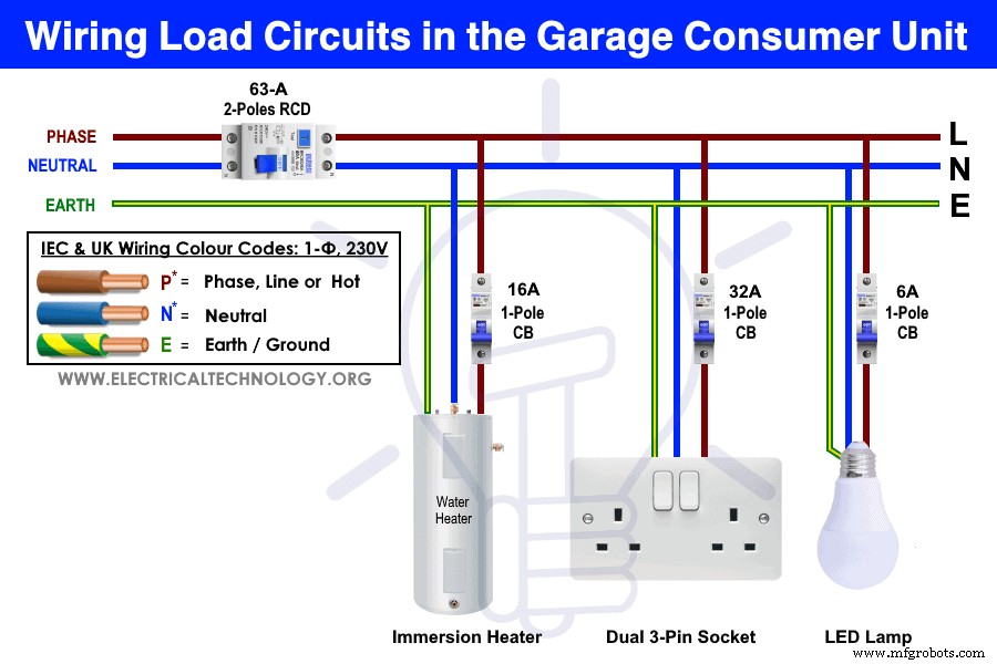 Step-by-Step Guide to Wiring a Garage Consumer Unit with RCD Protection