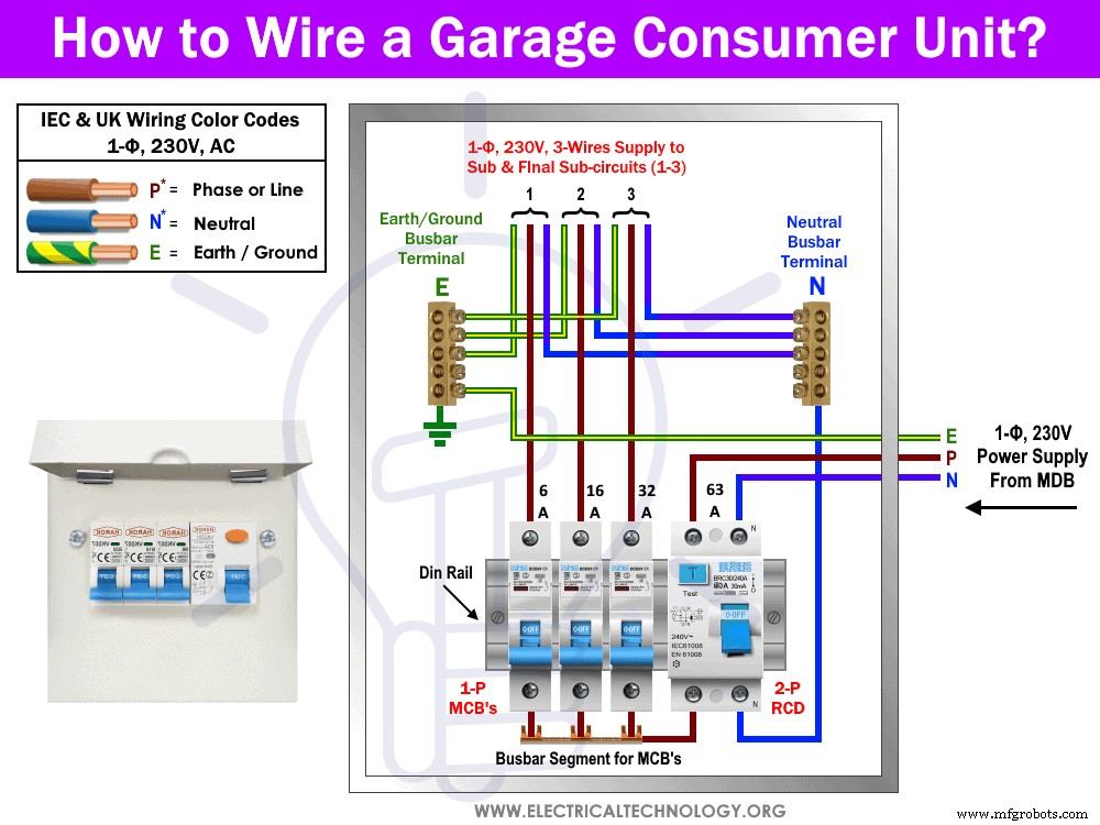 Step-by-Step Guide to Wiring a Garage Consumer Unit with RCD Protection