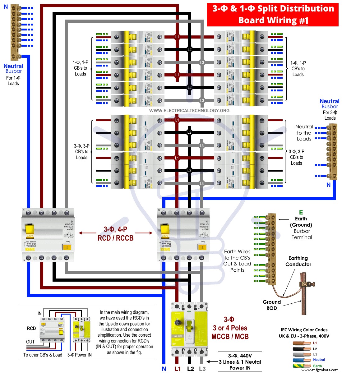 Professional Wiring Guide for 1‑Phase & 3‑Phase Split‑Load Distribution Boards