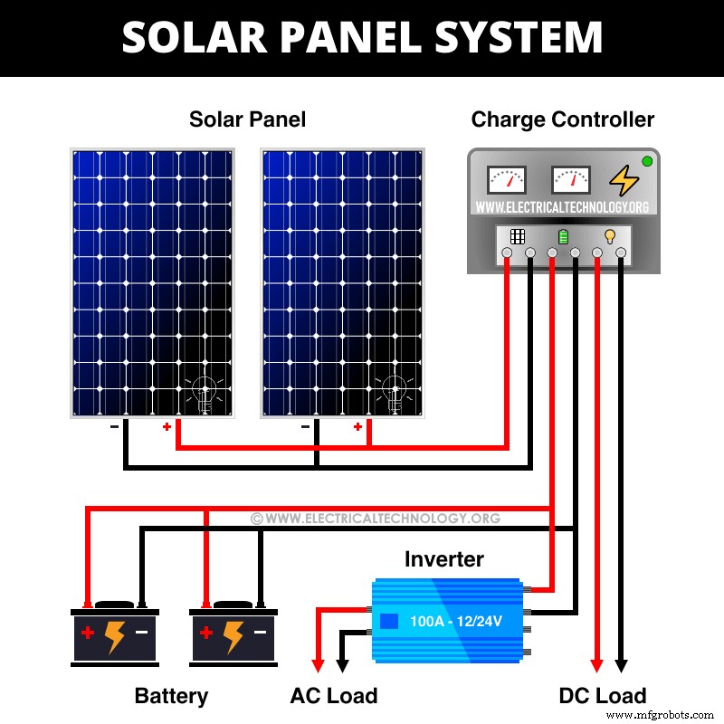 PWM Solar Charge Controllers: Function, Sizing, and Selection Guide